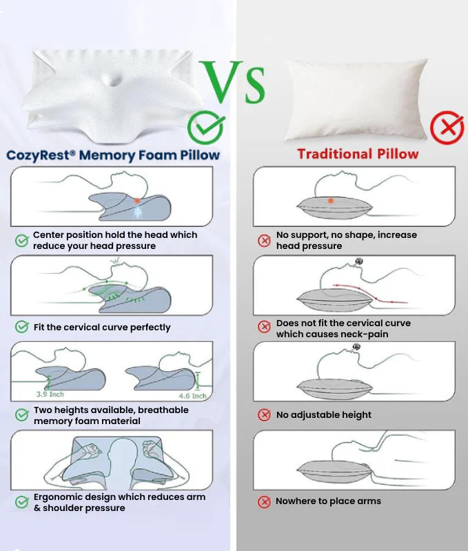 Leomera Memory Foam Neck Pillow